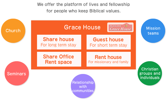 text_gracehouse